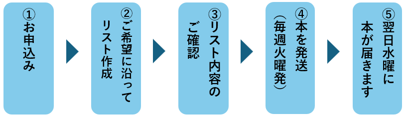 本到着までの流れ図