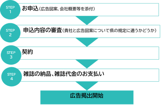 スポンサーの流れ