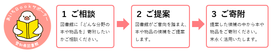 流れの画像