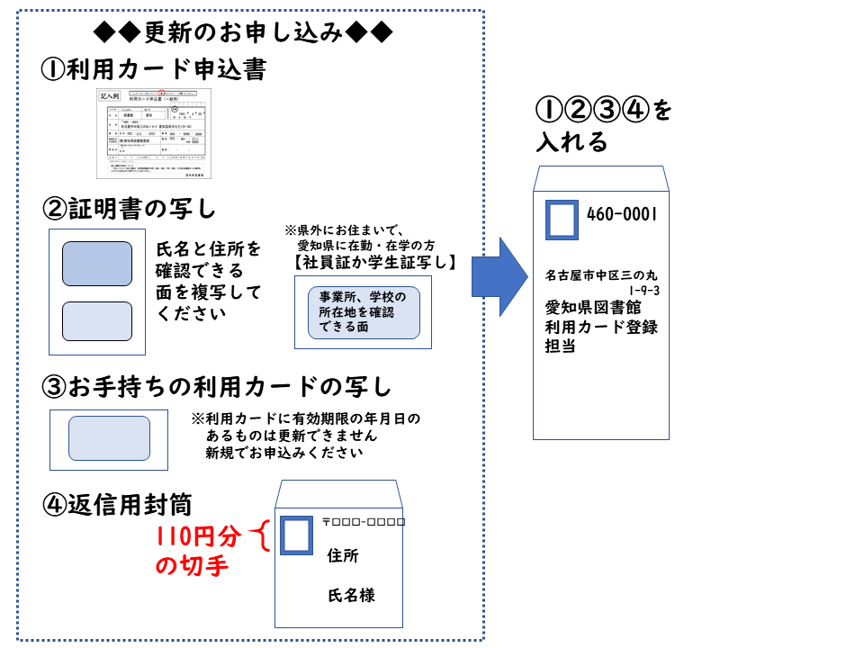 更新のお申し込みの画像