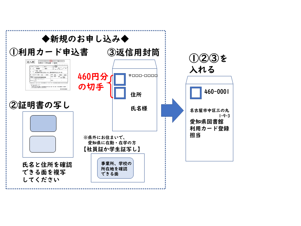 新規のお申し込みの画像