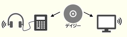 デイジーの画像